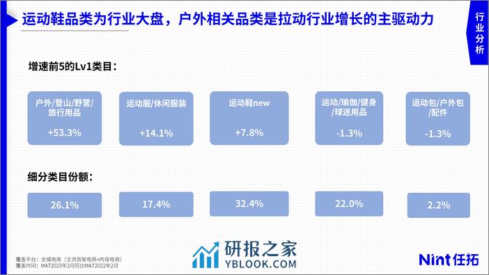 2023运动户外市场趋势与细分赛道洞察报告-任拓 - 第6页预览图