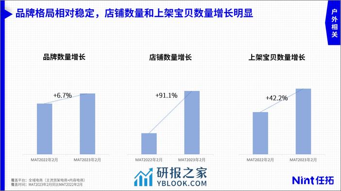 2023运动户外市场趋势与细分赛道洞察报告-任拓 - 第7页预览图