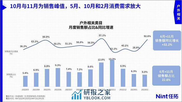 2023运动户外市场趋势与细分赛道洞察报告-任拓 - 第8页预览图