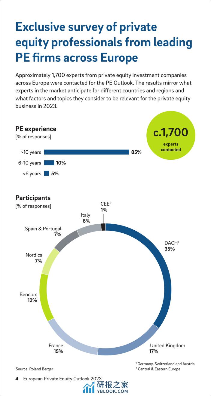 2023年欧洲私募股权展望-罗兰贝格 - 第4页预览图