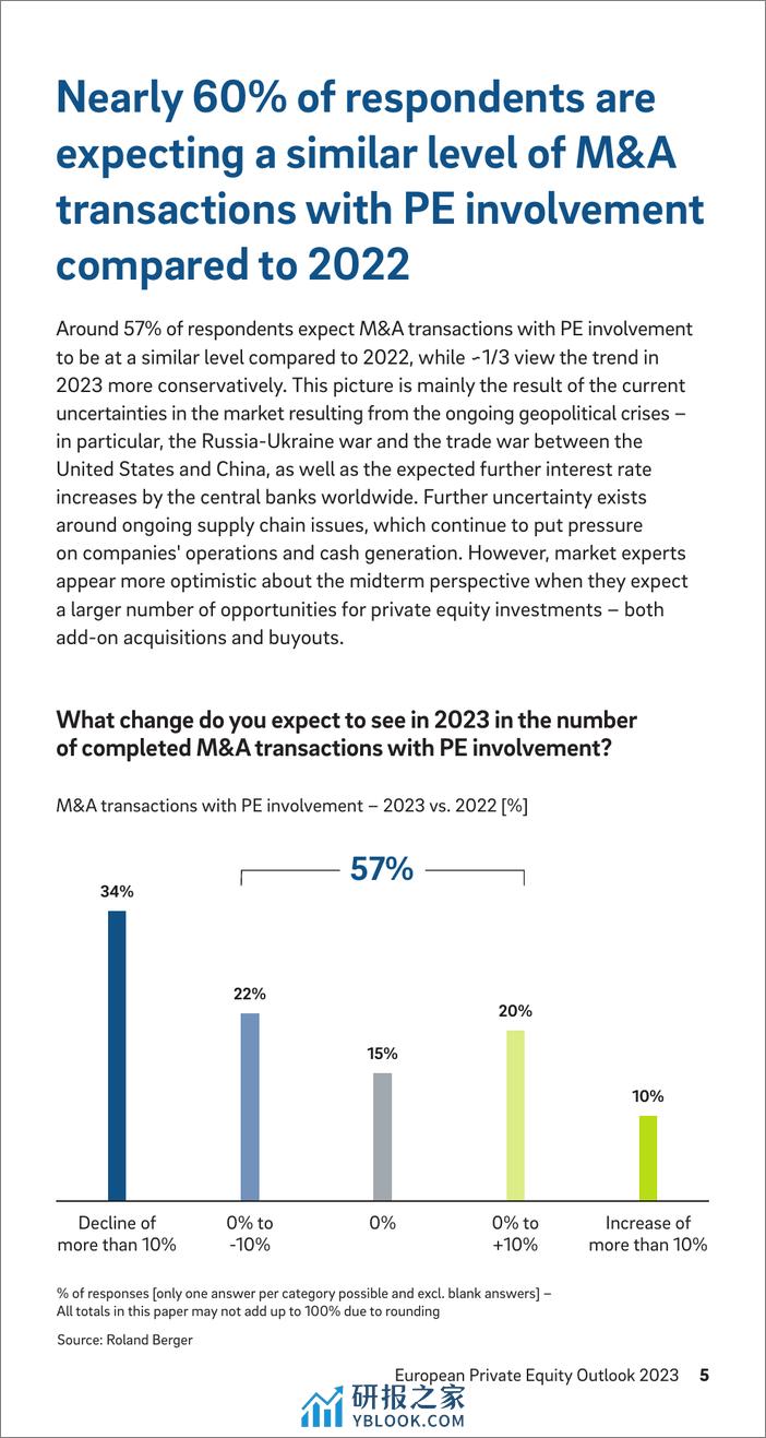 2023年欧洲私募股权展望-罗兰贝格 - 第5页预览图