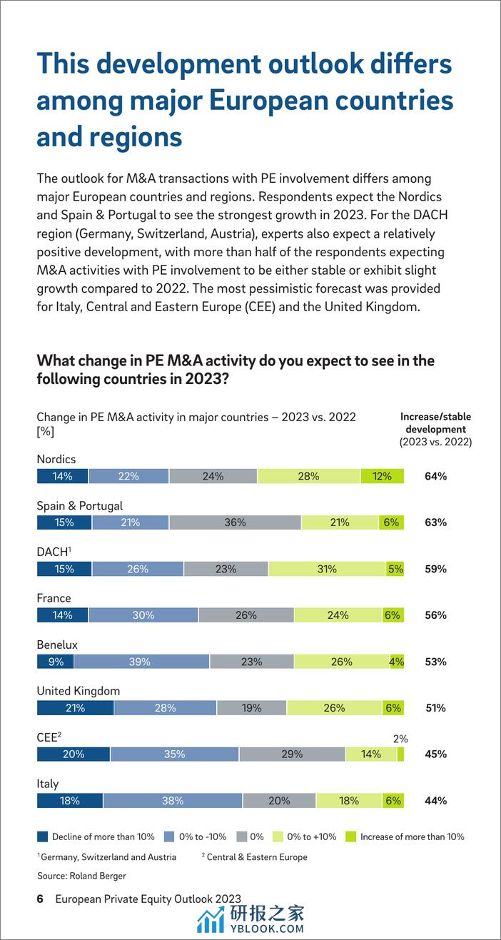 2023年欧洲私募股权展望-罗兰贝格 - 第6页预览图