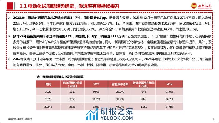 新能源汽车行业专题报告：大功率超充加速渗透，看好高压架构迭代机会 - 第4页预览图