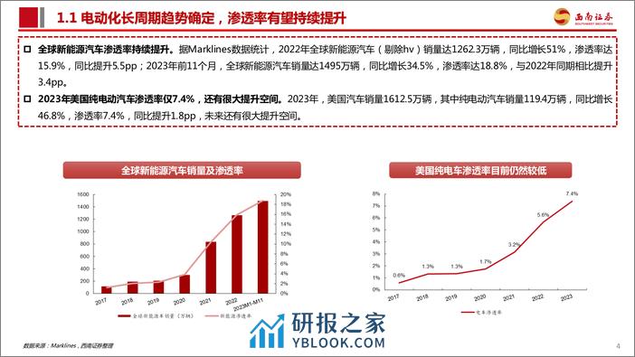 新能源汽车行业专题报告：大功率超充加速渗透，看好高压架构迭代机会 - 第5页预览图