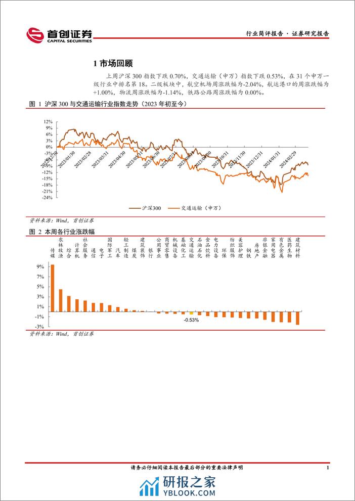 交通运输行业简评报告：中美航线增班助推国际线稳步修复，24年1_2月快递业务实现高速增长-240325-首创证券-16页 - 第2页预览图