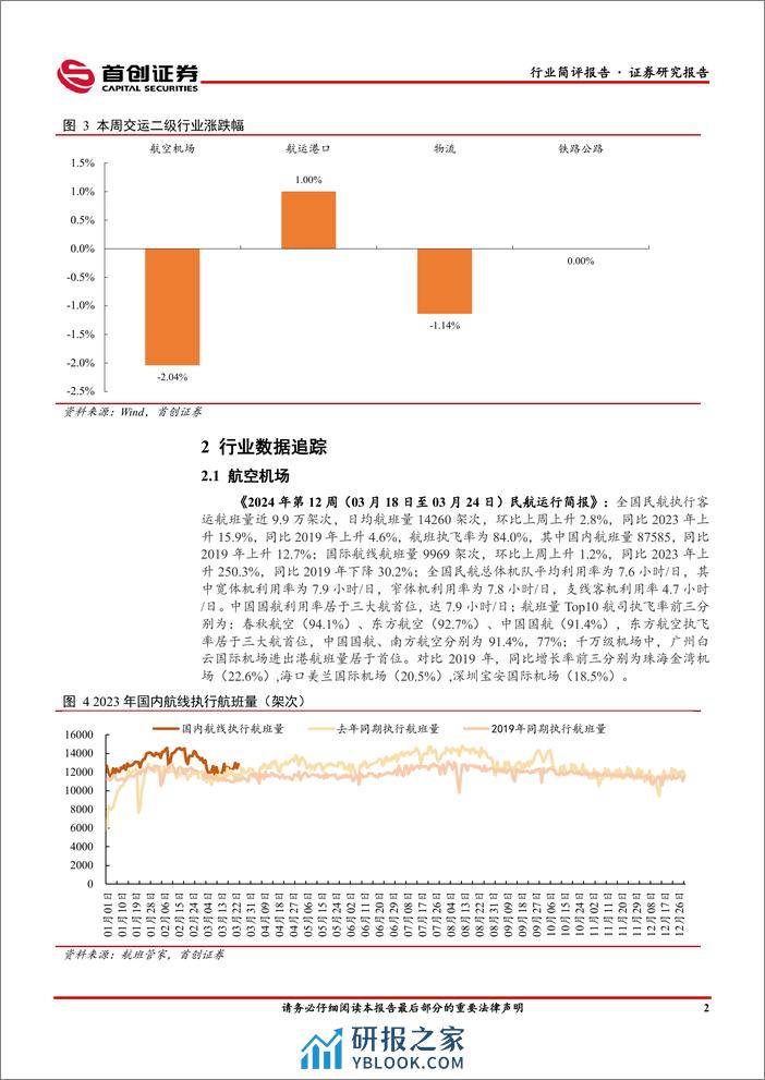 交通运输行业简评报告：中美航线增班助推国际线稳步修复，24年1_2月快递业务实现高速增长-240325-首创证券-16页 - 第3页预览图