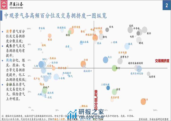 中观景气纵览第56期：周期品普遍改善，车辆、消费电子、锂电景气向好-20240227-华安证券-56页 - 第2页预览图