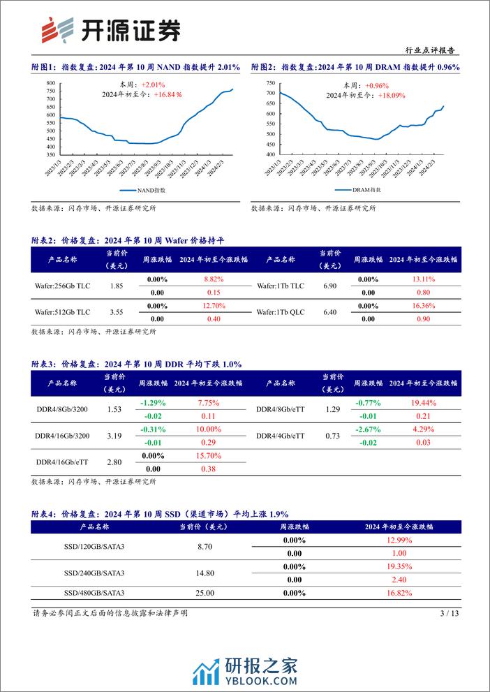半导体行业点评报告：行业市场备货需求浮现，中国台厂多月营收同比高增-240310-开源证券-13页 - 第3页预览图