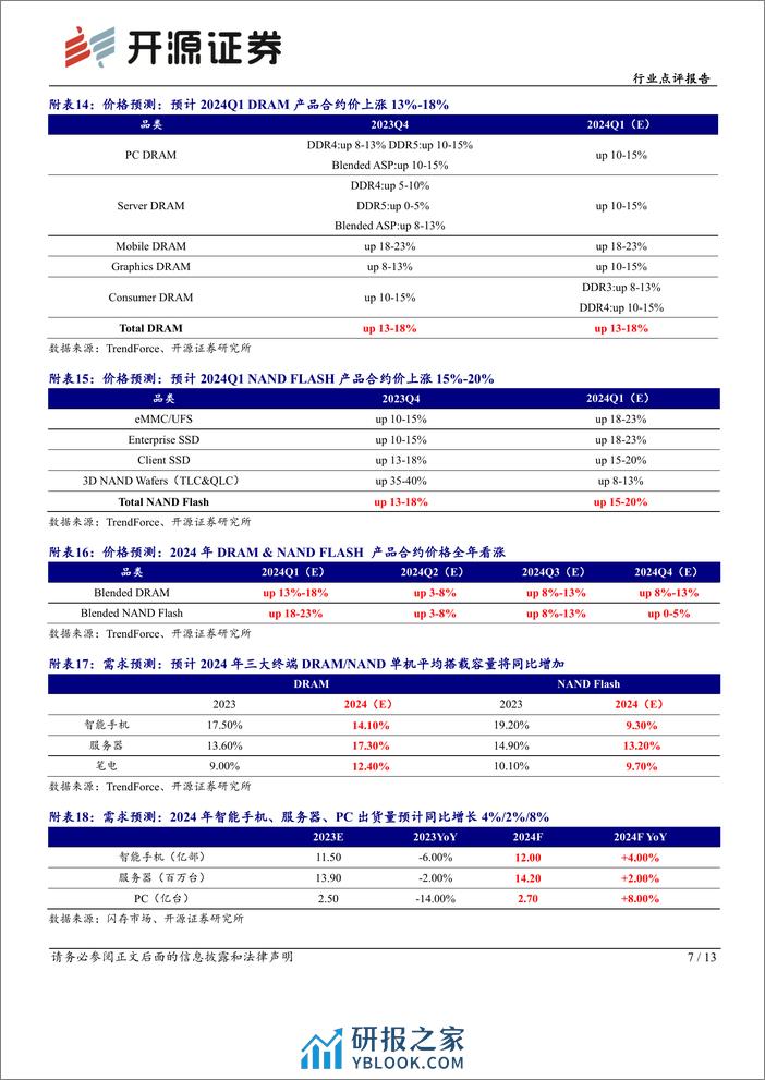 半导体行业点评报告：行业市场备货需求浮现，中国台厂多月营收同比高增-240310-开源证券-13页 - 第7页预览图