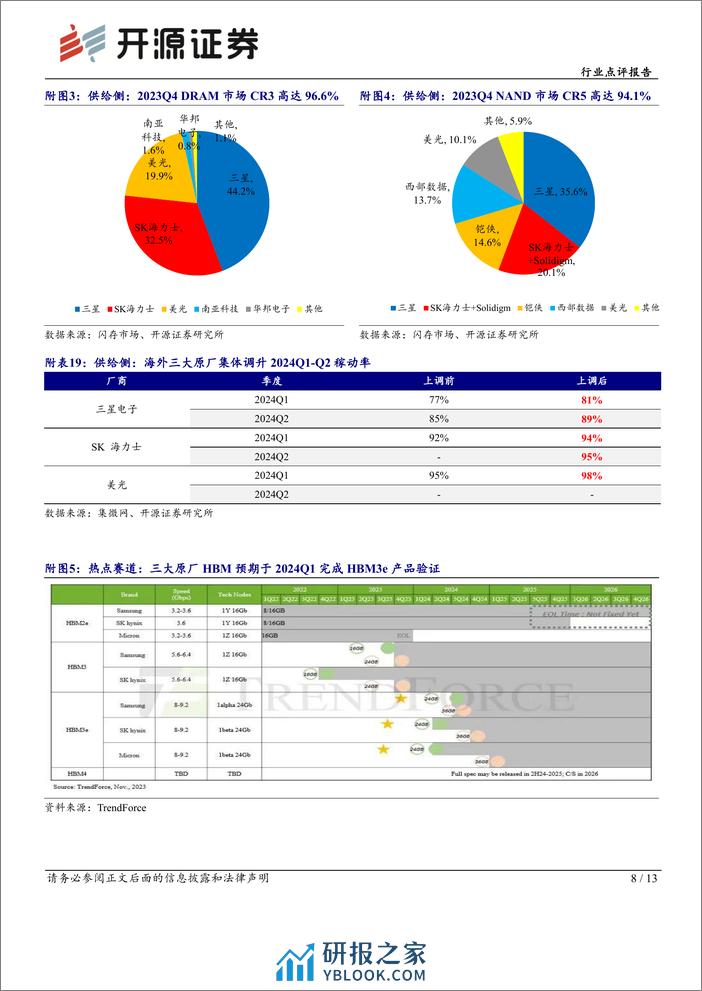 半导体行业点评报告：行业市场备货需求浮现，中国台厂多月营收同比高增-240310-开源证券-13页 - 第8页预览图