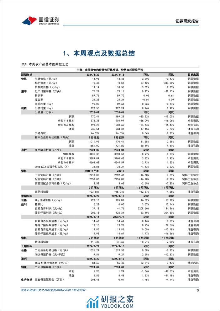 农林牧渔行业农产品研究跟踪系列报告(101)：猪价表现淡季不淡，看好生猪板块景气上行-240324-国信证券-27页 - 第5页预览图