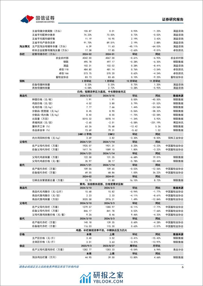 农林牧渔行业农产品研究跟踪系列报告(101)：猪价表现淡季不淡，看好生猪板块景气上行-240324-国信证券-27页 - 第6页预览图