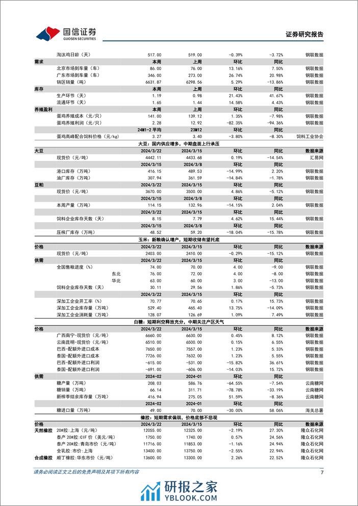 农林牧渔行业农产品研究跟踪系列报告(101)：猪价表现淡季不淡，看好生猪板块景气上行-240324-国信证券-27页 - 第7页预览图