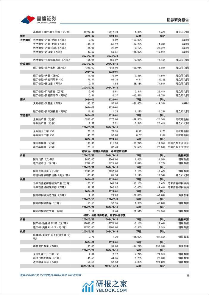 农林牧渔行业农产品研究跟踪系列报告(101)：猪价表现淡季不淡，看好生猪板块景气上行-240324-国信证券-27页 - 第8页预览图