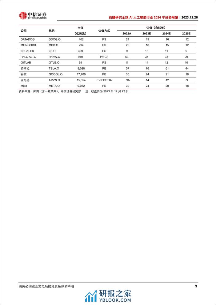 中信证券：2024年投资展望：算法进步+应用落地，商业闭环逐步形成 - 第3页预览图