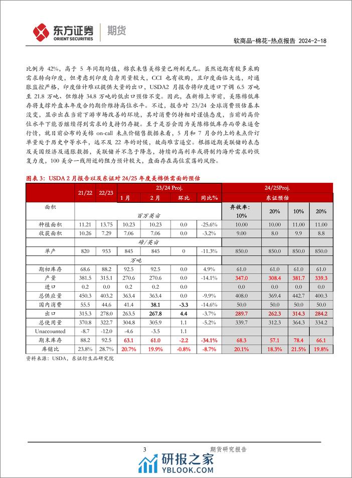 棉花热点报告：春节期间外盘持续上行，郑棉节后料高开补涨-20240218-东证期货-12页 - 第3页预览图