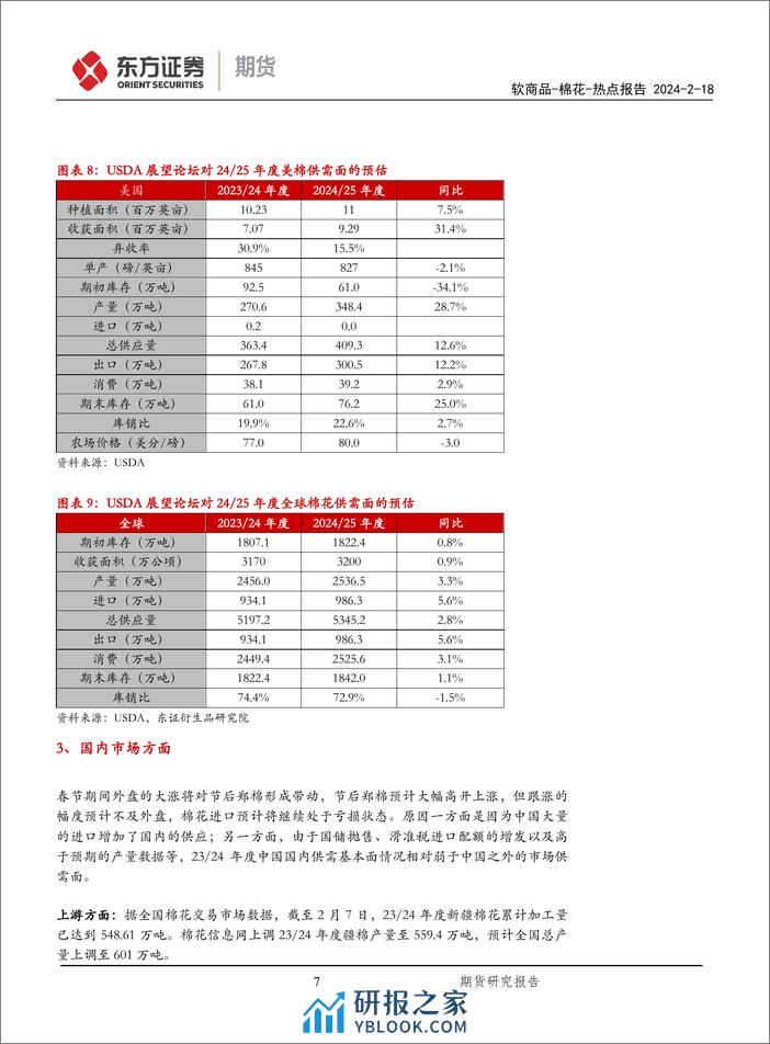 棉花热点报告：春节期间外盘持续上行，郑棉节后料高开补涨-20240218-东证期货-12页 - 第7页预览图