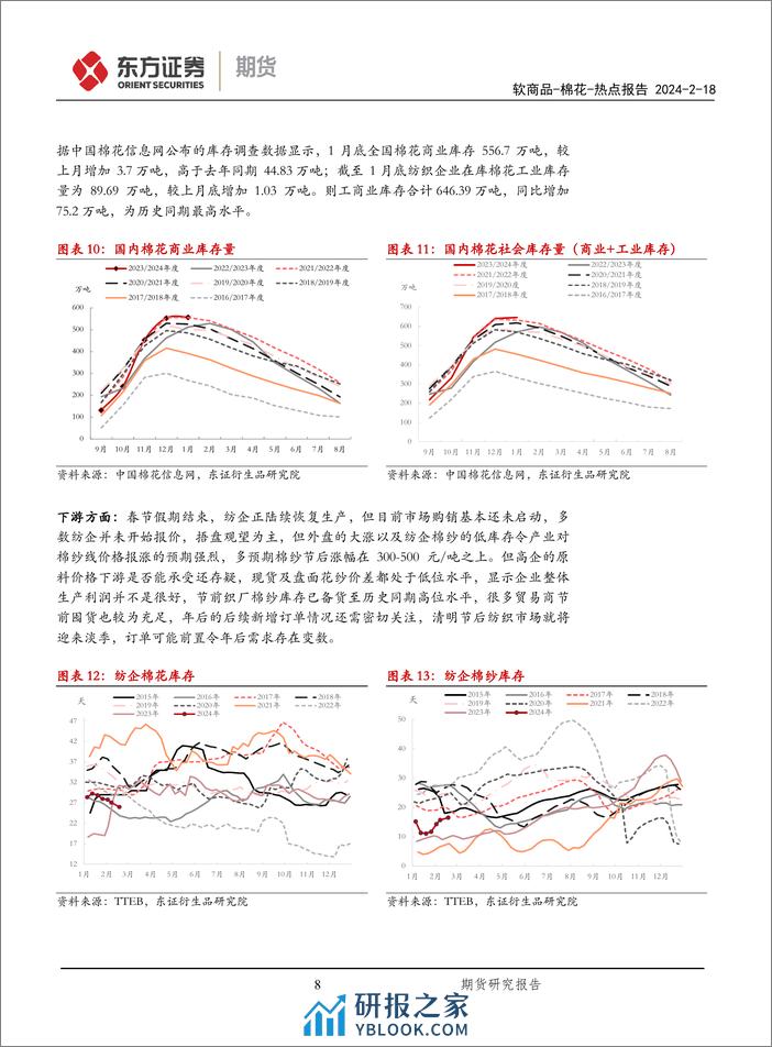 棉花热点报告：春节期间外盘持续上行，郑棉节后料高开补涨-20240218-东证期货-12页 - 第8页预览图