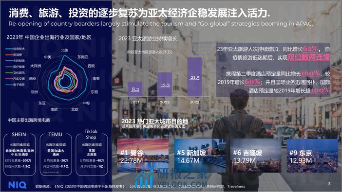 2023中国消费者洞察暨2024年展望 - 第3页预览图