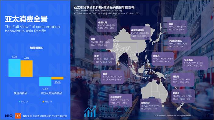 2023中国消费者洞察暨2024年展望 - 第4页预览图