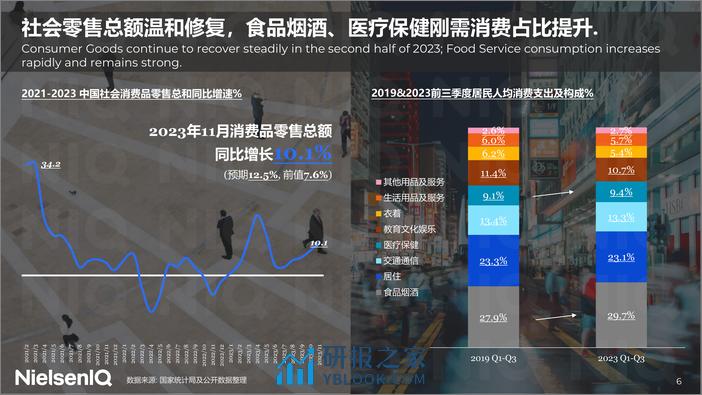 2023中国消费者洞察暨2024年展望 - 第6页预览图