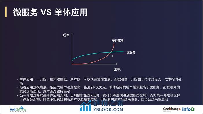 微服务架构实践-唯品会 - 第7页预览图