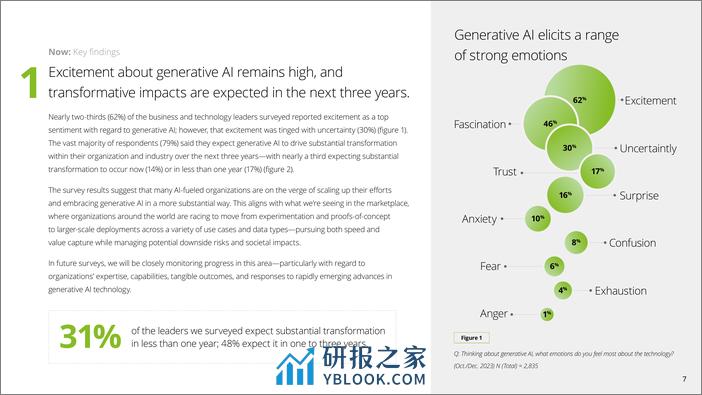 2024年美国生成式人工智能报告 - 第7页预览图