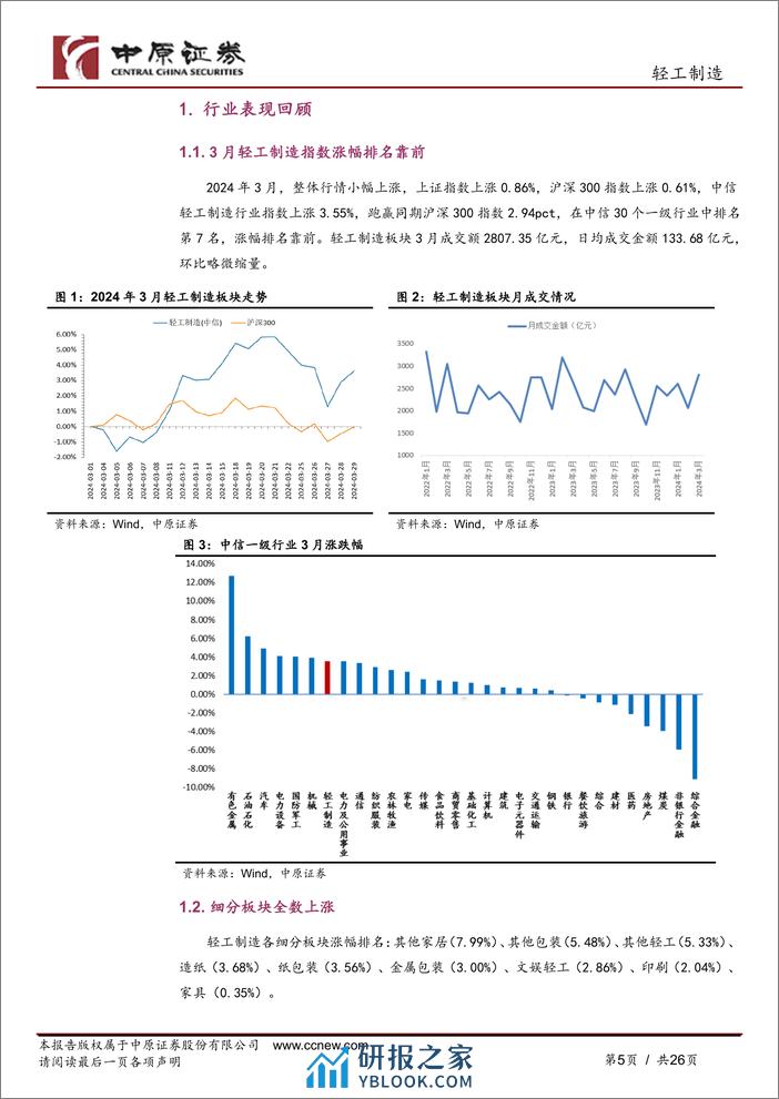 轻工制造行业月报：浆价上行支撑浆纸系纸价，家具出口表现亮眼-240403-中原证券-26页 - 第5页预览图