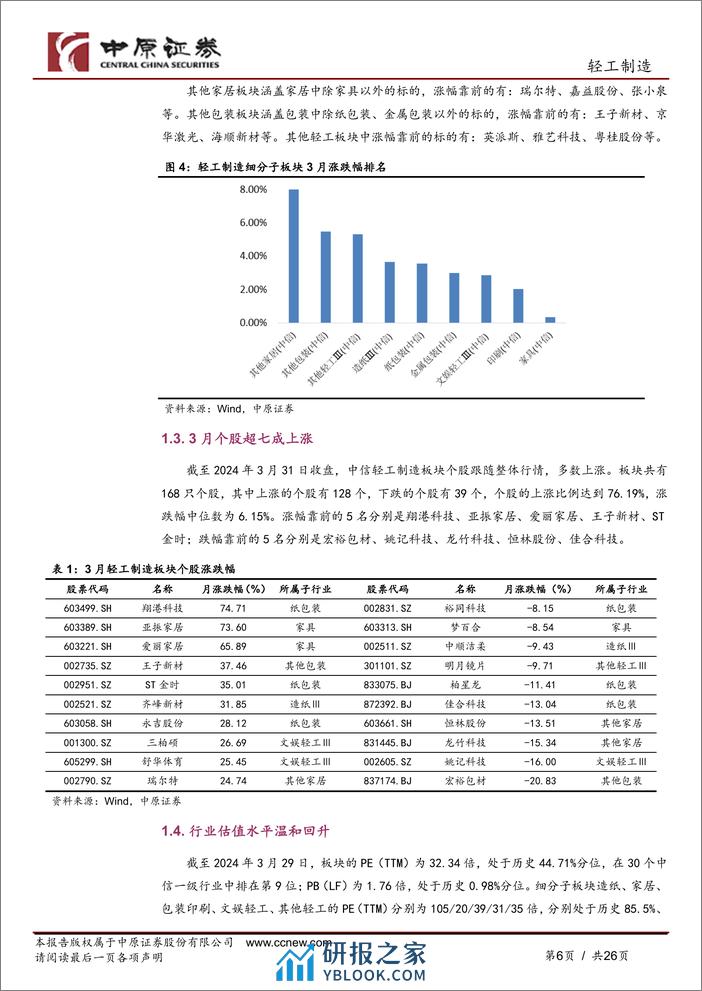 轻工制造行业月报：浆价上行支撑浆纸系纸价，家具出口表现亮眼-240403-中原证券-26页 - 第6页预览图