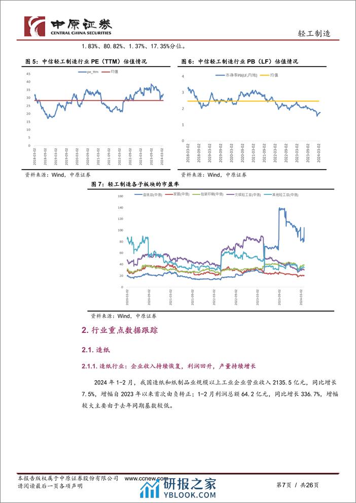 轻工制造行业月报：浆价上行支撑浆纸系纸价，家具出口表现亮眼-240403-中原证券-26页 - 第7页预览图