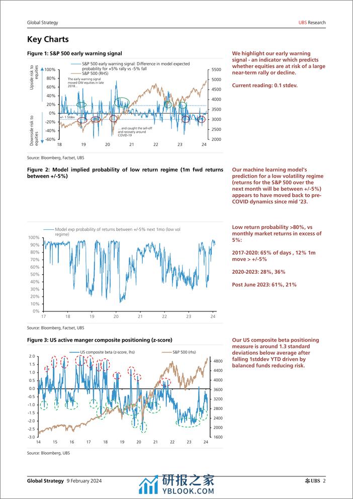 UBS Equities-Global Strategy _Early warning signal incrementally more pos...-106435481 - 第2页预览图