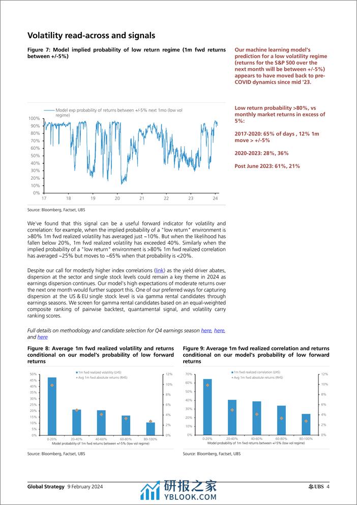 UBS Equities-Global Strategy _Early warning signal incrementally more pos...-106435481 - 第4页预览图