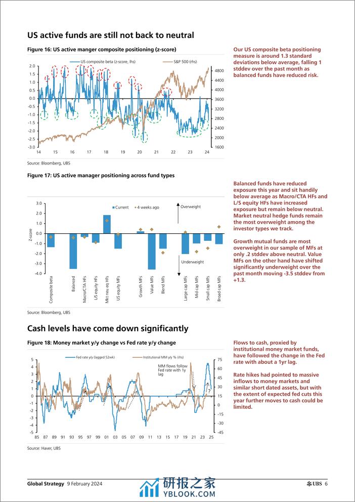 UBS Equities-Global Strategy _Early warning signal incrementally more pos...-106435481 - 第6页预览图