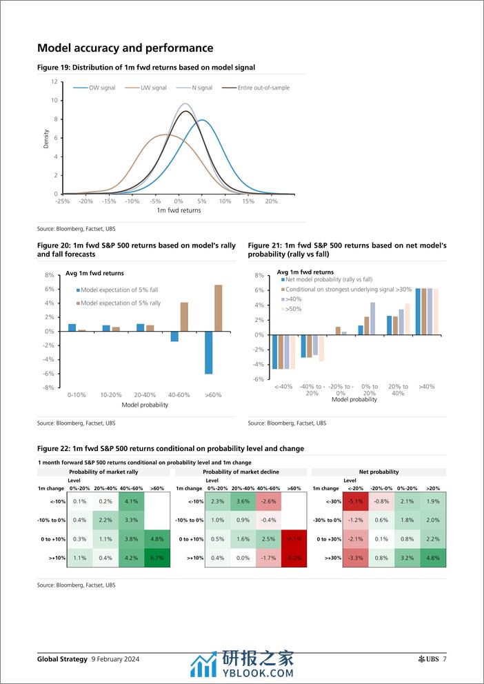 UBS Equities-Global Strategy _Early warning signal incrementally more pos...-106435481 - 第7页预览图