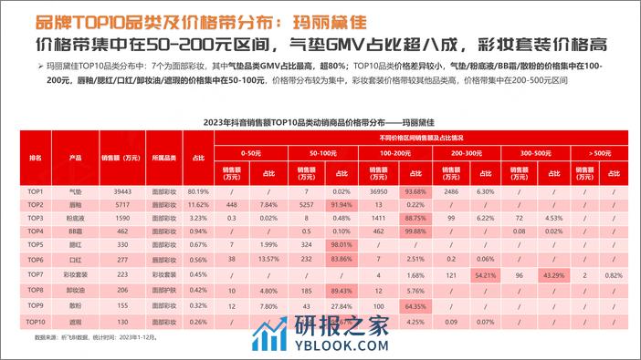 抖音2024年品牌案例拆解：玛丽黛佳vsINTOYOU-祁飞观察 - 第7页预览图