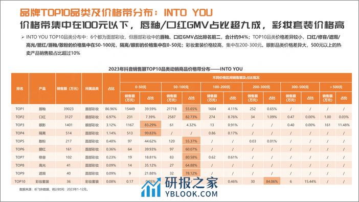 抖音2024年品牌案例拆解：玛丽黛佳vsINTOYOU-祁飞观察 - 第8页预览图