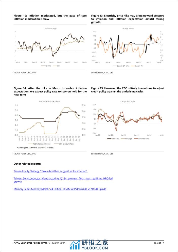 UBS Economics-APAC Economic Perspectives _Taiwan Stronger growth, tighter...-107153434 - 第4页预览图