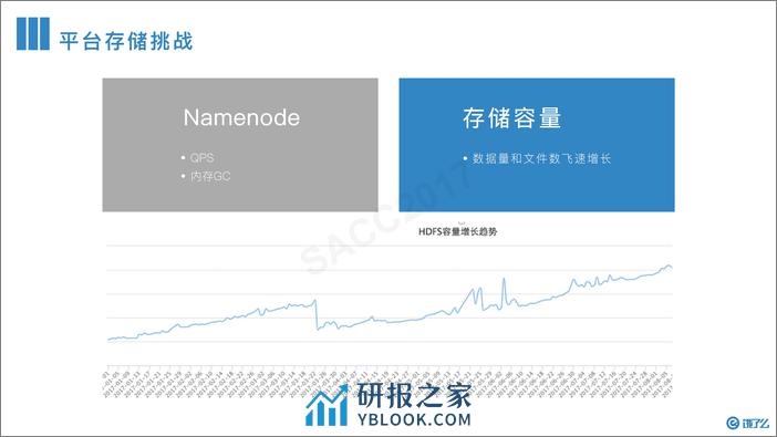 王海华：饿了么离线大数据平台实践 - 第7页预览图