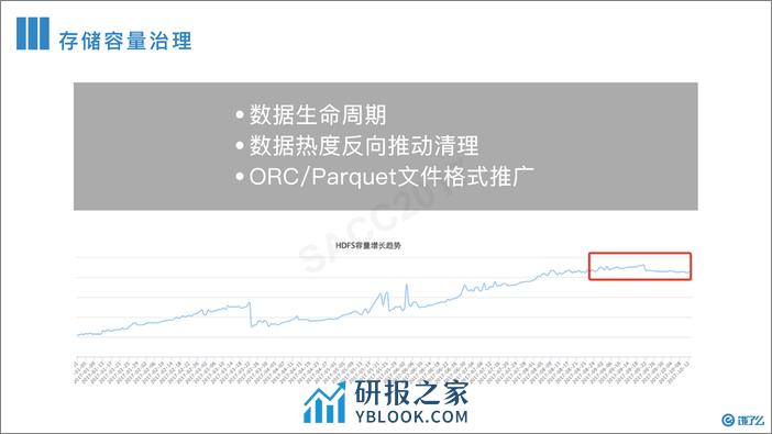 王海华：饿了么离线大数据平台实践 - 第8页预览图