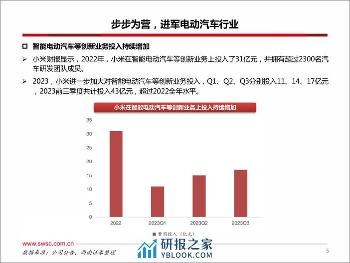 小米汽车产业链专题报告：全方位布局汽车板块，后来者有望居上 - 第6页预览图