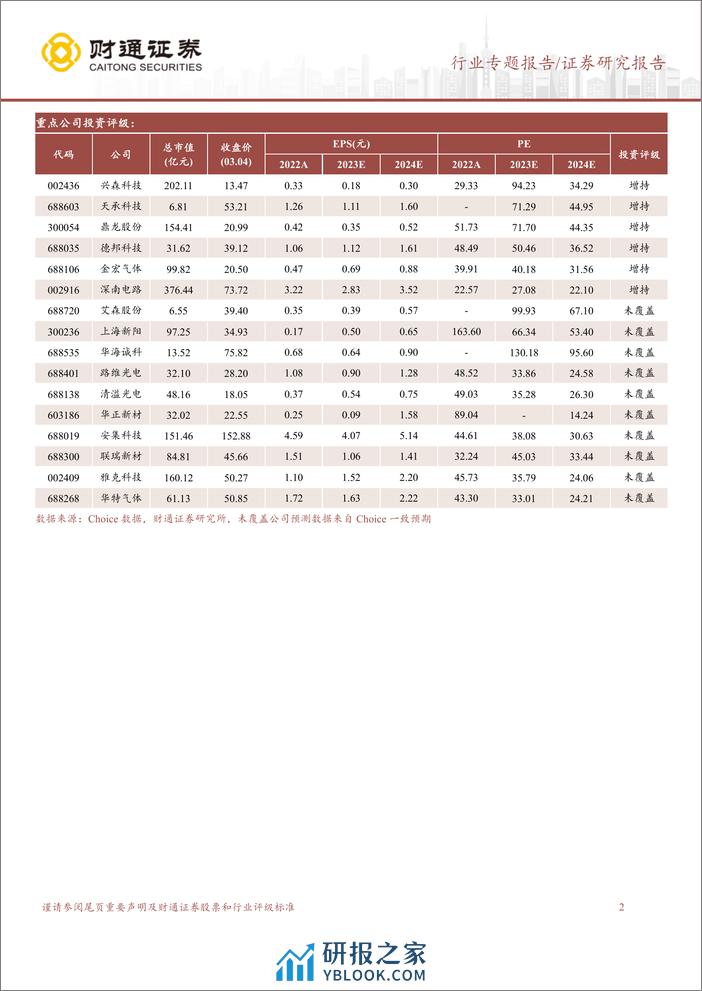 封装材料行业深度报告：“后摩尔时代”，国产材料助力先进封装新机遇-240305-财通证券-65页 - 第2页预览图