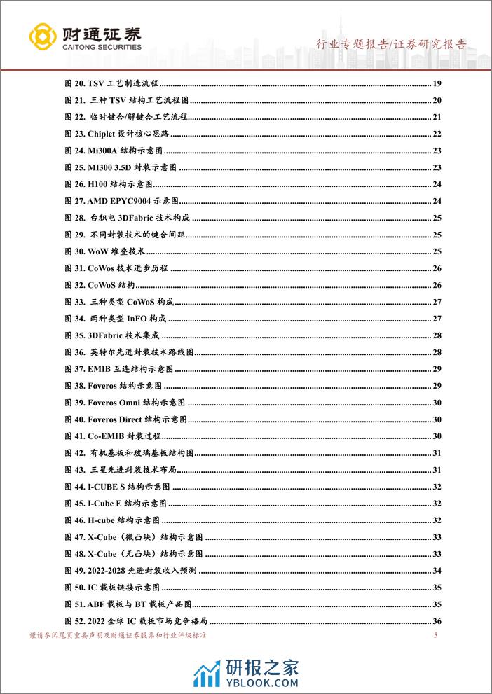 封装材料行业深度报告：“后摩尔时代”，国产材料助力先进封装新机遇-240305-财通证券-65页 - 第5页预览图