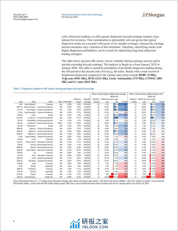 JPMorgan-Asia Pacific Equity Derivatives Highlights HKChina 4Q23 ear...-106353653 - 第6页预览图