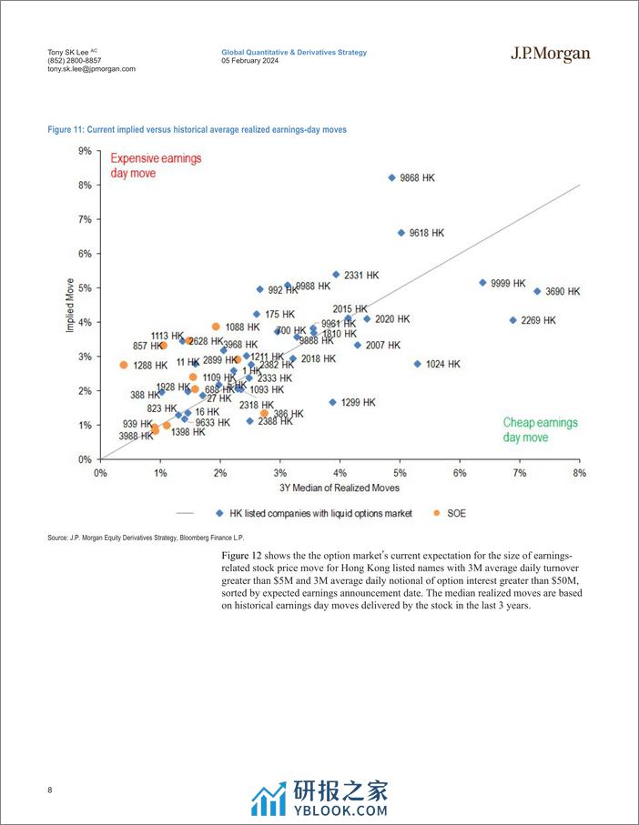 JPMorgan-Asia Pacific Equity Derivatives Highlights HKChina 4Q23 ear...-106353653 - 第8页预览图