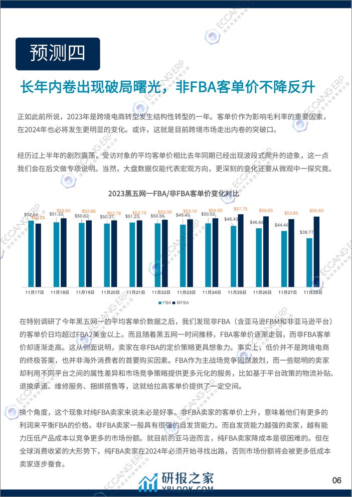 易仓科技：跨境卖家行业数据洞察报告（2023年终刊） - 第8页预览图