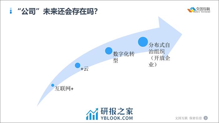 基于知识图谱打造金融“数字白领” - 文因互联 - 第3页预览图