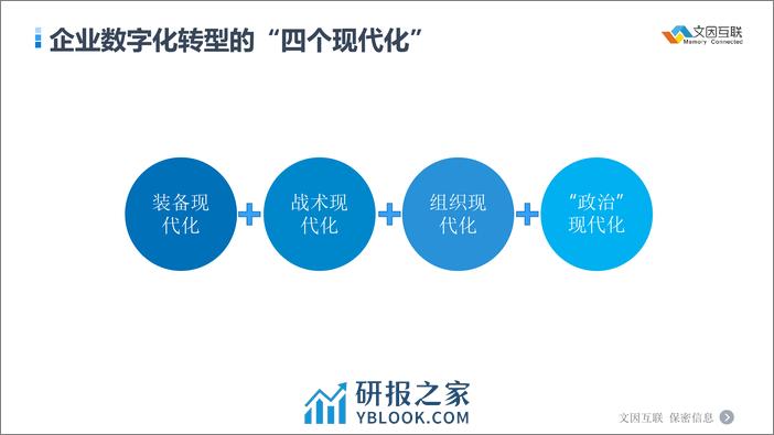 基于知识图谱打造金融“数字白领” - 文因互联 - 第4页预览图