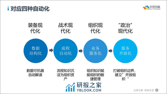 基于知识图谱打造金融“数字白领” - 文因互联 - 第5页预览图