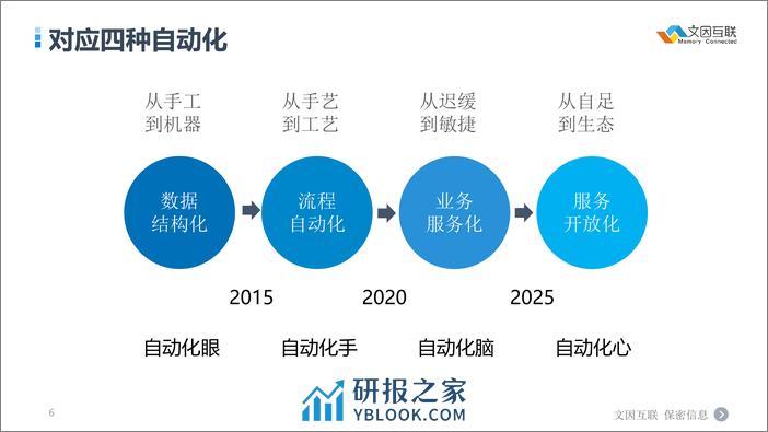 基于知识图谱打造金融“数字白领” - 文因互联 - 第6页预览图