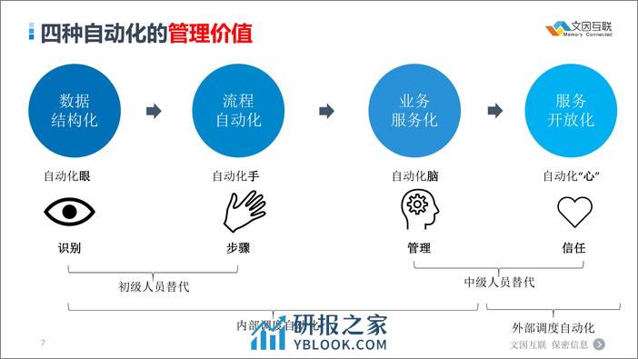 基于知识图谱打造金融“数字白领” - 文因互联 - 第7页预览图